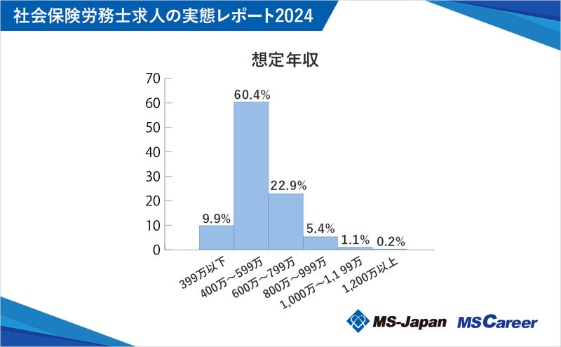 2-1想定年収（分布）.jpg