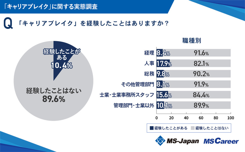 2-1_「キャリアブレイク」の経験_20240930.jpg