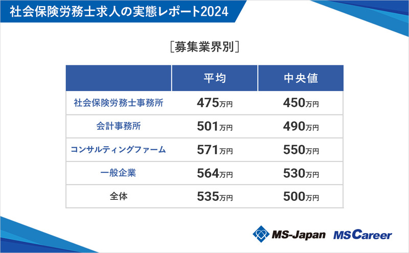 2-2想定年収.jpg