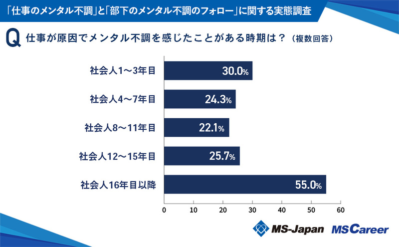 2_メンタル不調の時期は？20241002.jpg