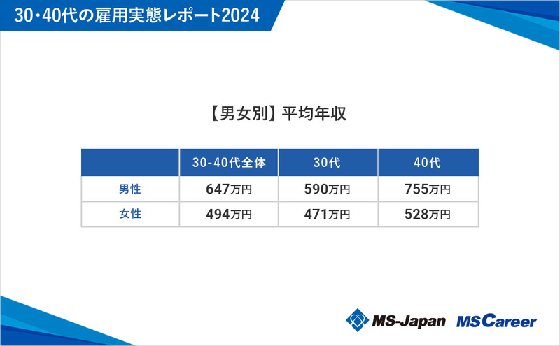 3平均年収03_1200×742_20241016.jpg