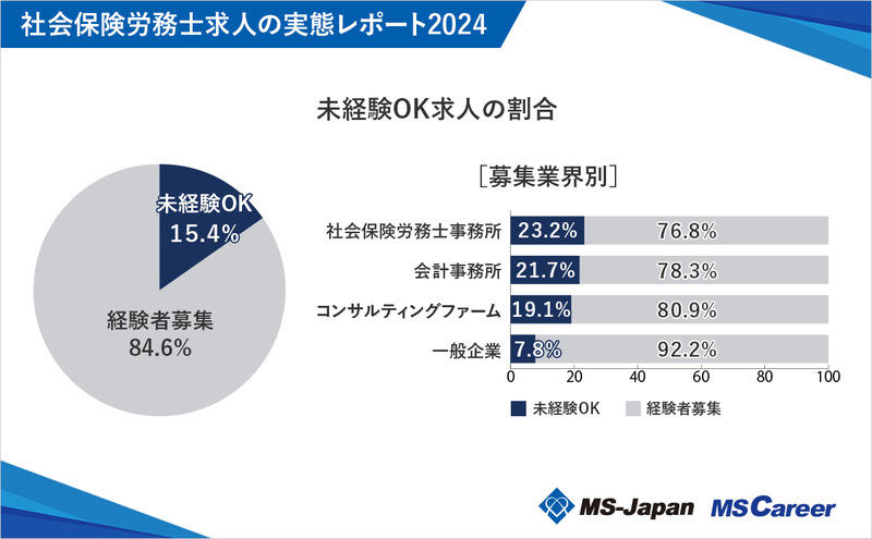 3-1未経験OK求人.jpg