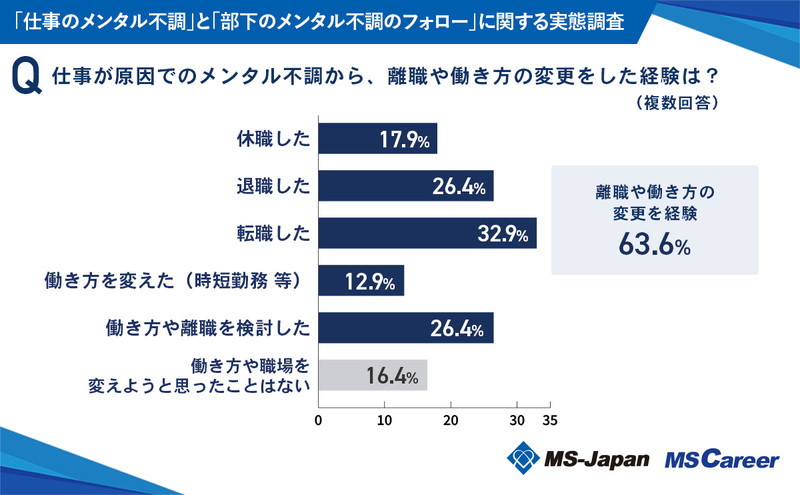 3_離職や働き方の変更をした経験は？_20241002.jpg