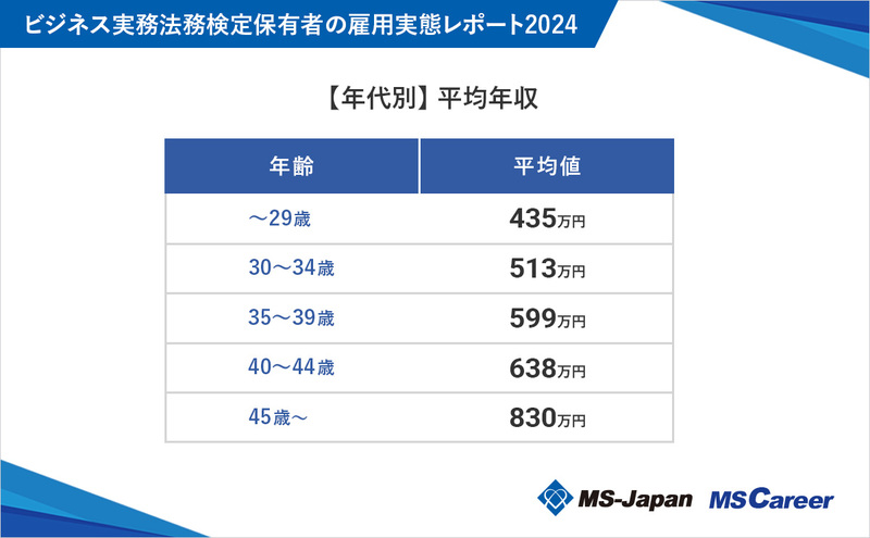 3_graph4_1200×742_20241011【年代別】平均年収.jpg