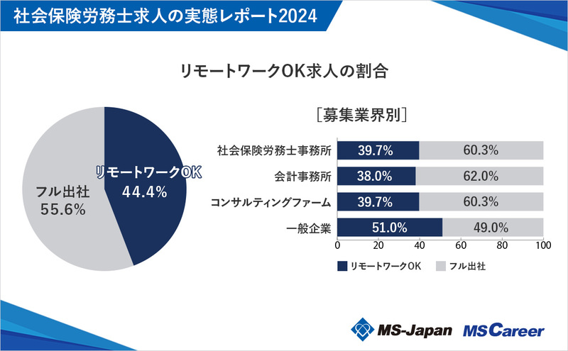 4リモートワークOK求人.jpg