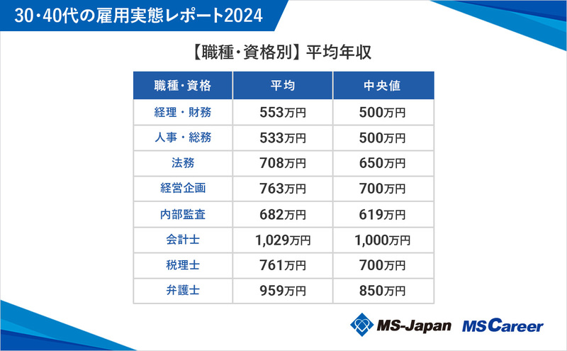 4平均年収02_1200×742_20241016.jpg