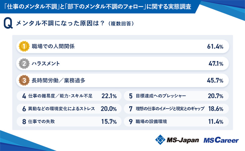 4_メンタル不調になった原因は？_20241002.jpg