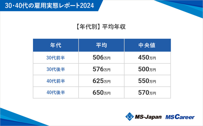 5平均年収01_1200×742_20241016.jpg