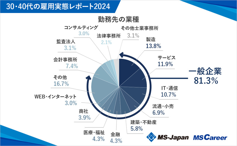 6業種_1200×742_20241016.jpg