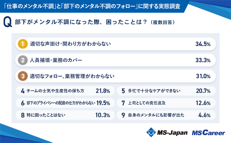 6_部下のメンタル不調で困ったことは？_20241002.jpg