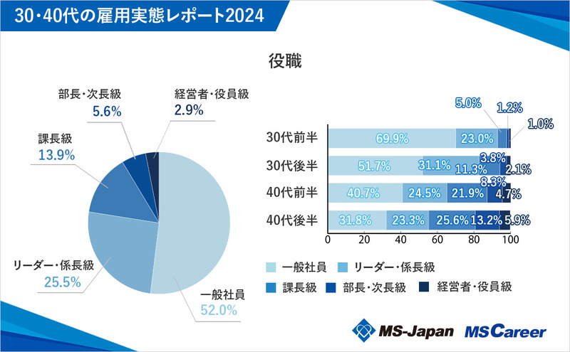 7役職_1200×742_20241016 (2).jpg