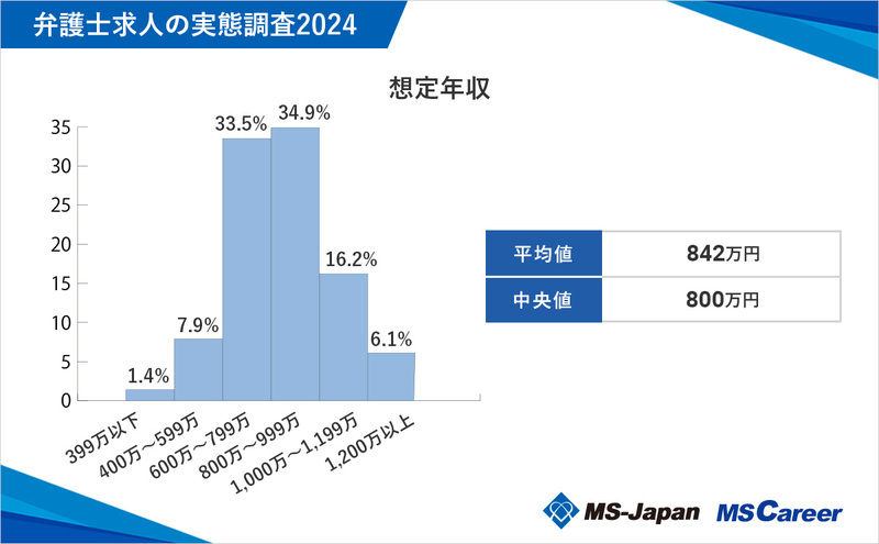 1年収01_1200×742_20241015 (2).jpg