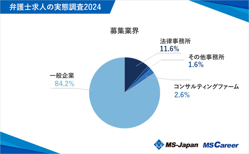 2募集業界_1200×742_20241015 (2).jpg