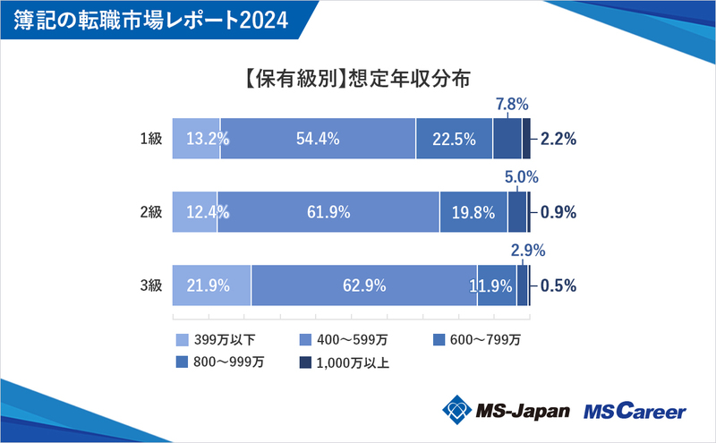 2_【保有級別】想定年収分布_20241031.jpg