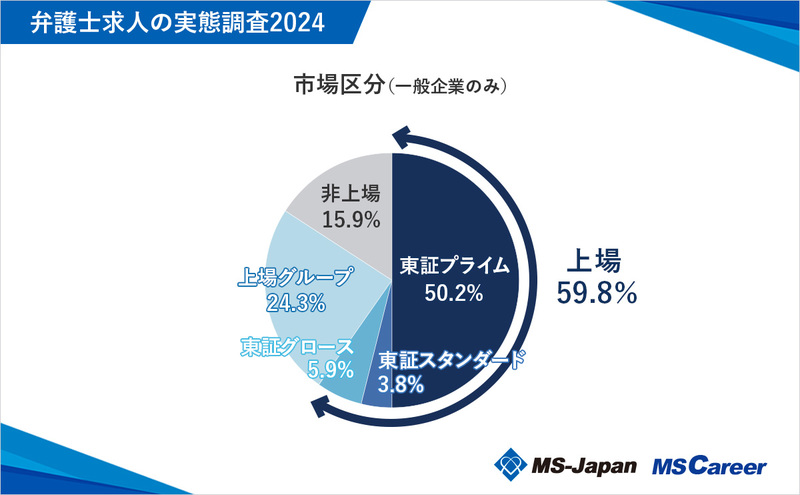 3市場区分_1200×742_20241015 (2).jpg