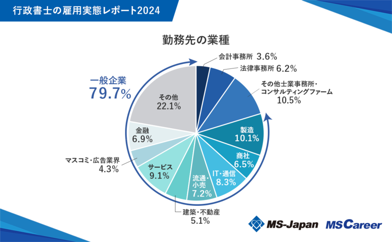 3_勤務先の業種20241025.png