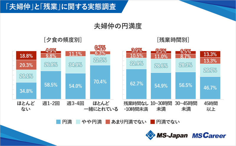 3graph2_夫婦仲の円満度2_1200×742_20241111.jpg