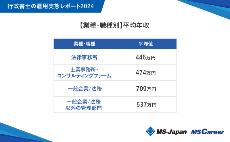 4_【業種・職種別】平均年収20241025.png