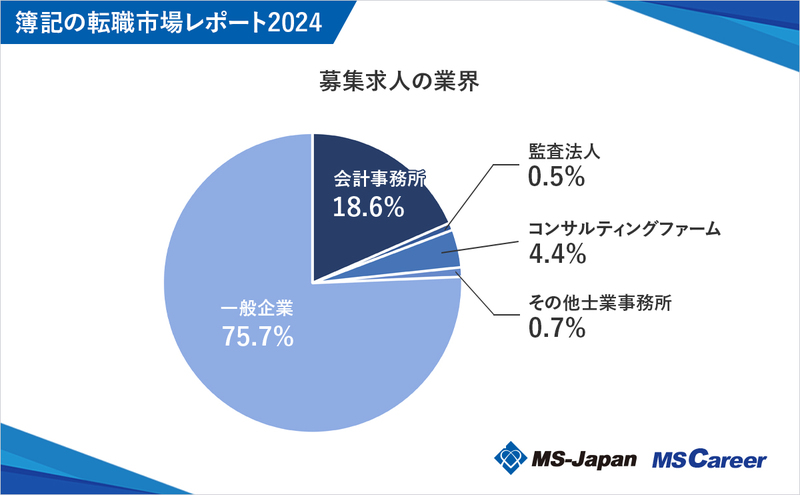 4_募集求人の業界_20241031.jpg