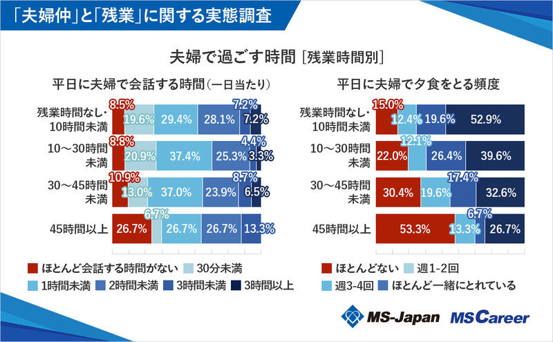 4graph4_夫婦で過ごす時間 _1200×742_20241111.jpg