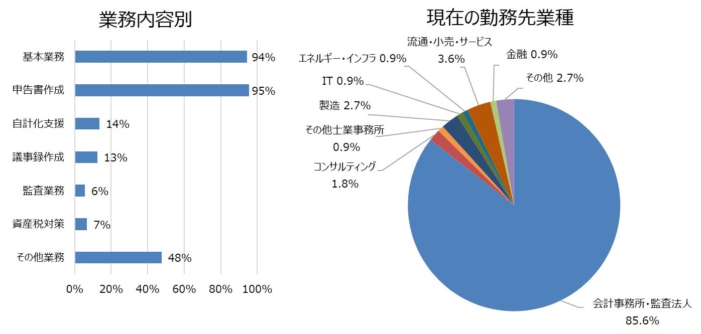 kaikei_shousai.jpg