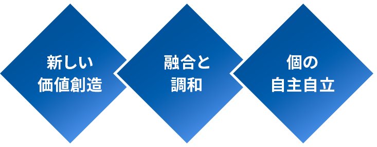 新しい価値創造、融合と調和、個の自主自立