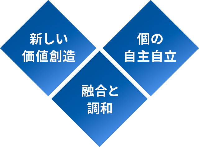 新しい価値創造、融合と調和、個の自主自立